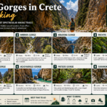 Best Gorges in Crete for Hiking