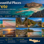 Most Beautiful Places in Crete